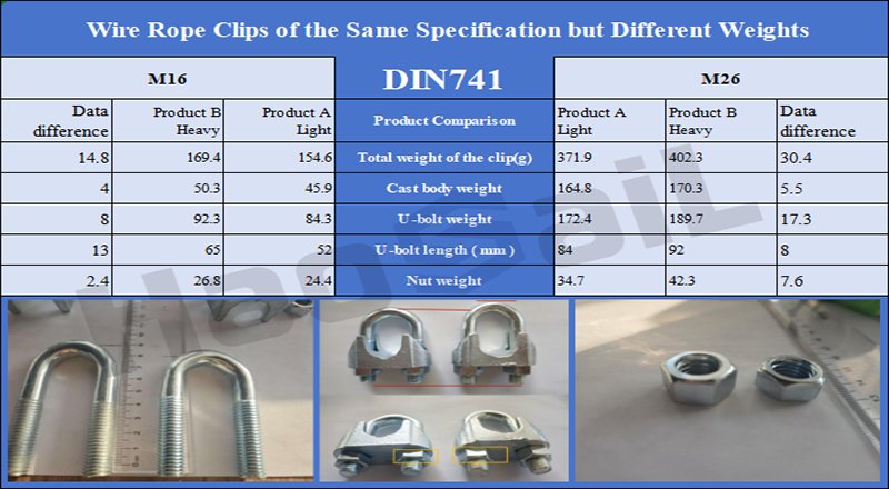 Understanding Price Differences Among DIN 741 Wire Rope Clips of the Same Size