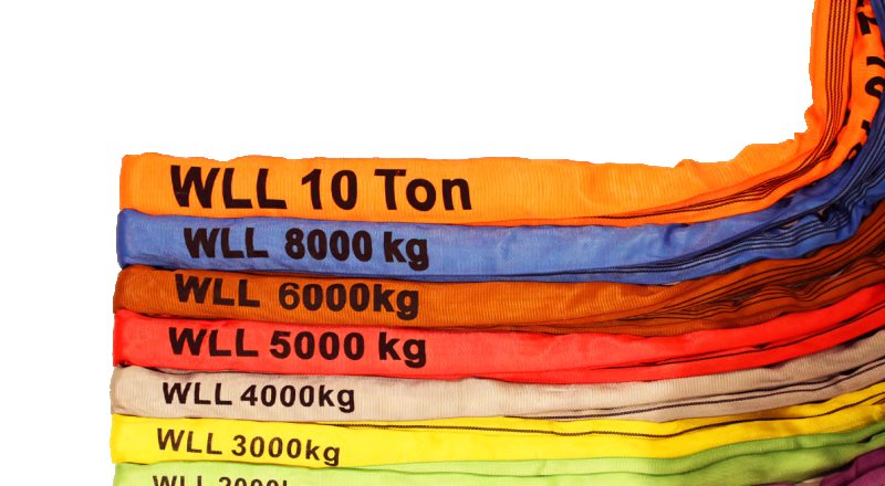 Why Are Endless Round Slings Becoming Essential in Construction and Mining Industries?
