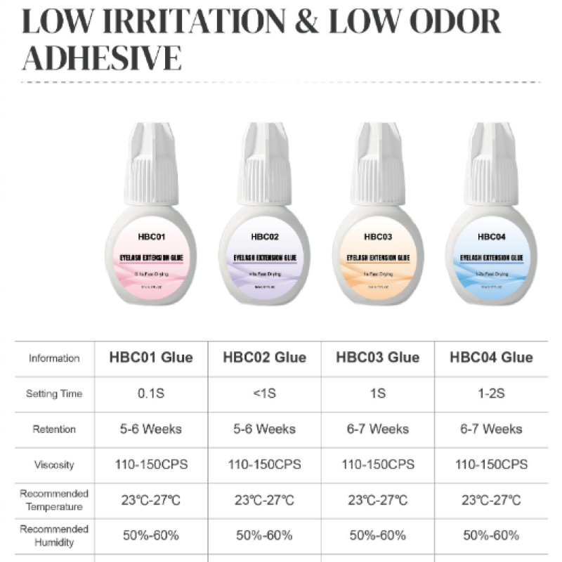 Low irritation & Low odor series Lash Glue Performance Table
