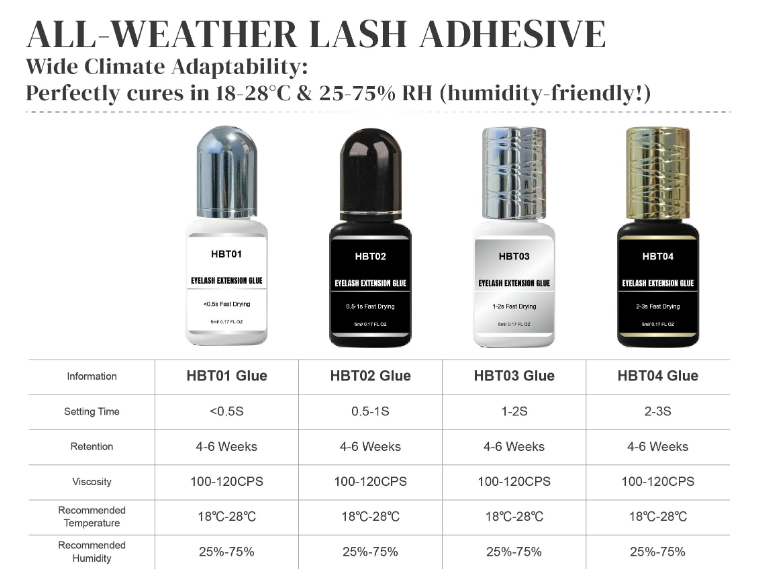 All-Weather  series Lash Glue Performance Table