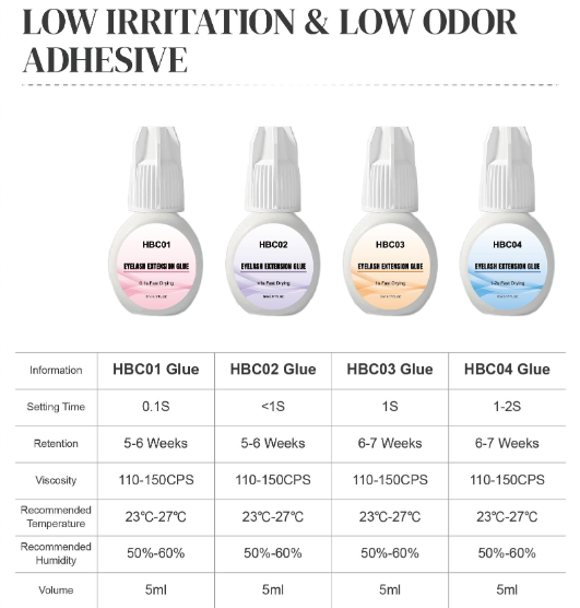 Low irritation & Low odor series Lash Glue Performance Table
